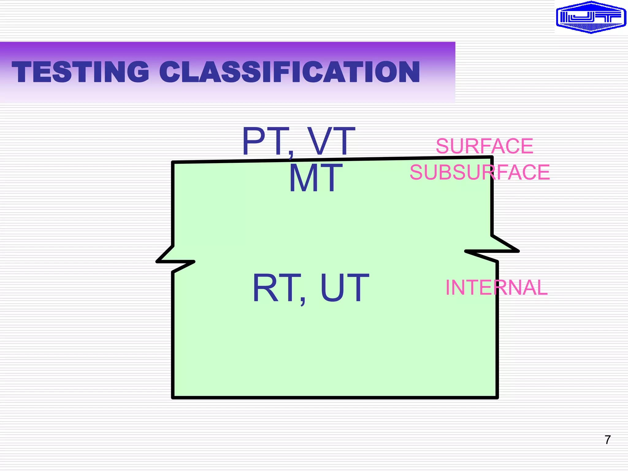 Tube Testing Methods 06. Tube failures & Testing Equipment.ppt