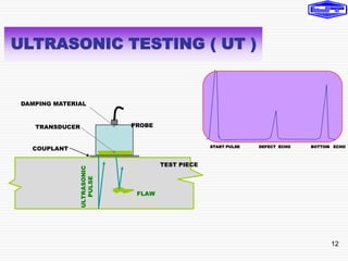 12
TEST PIECE
PROBE
COUPLANT
TRANSDUCER
DAMPING MATERIAL
ULTRASONIC
PULSE
FLAW
START PULSE DEFECT ECHO BOTTOM ECHO
ULTRASONIC TESTING ( UT )
 