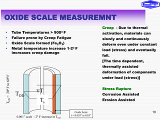 19
TOD
T
Ts
Oxide Scale
t = 0.010” to 0.03”
0.001” scale - 20 F increase in TOD
T
OD
=
20
0
F
to
60
0
F
OXIDE SCALE MEASUREMNT
• Tube Temperatures > 900o F
• Failure prone by Creep Fatigue
• Oxide Scale formed (Fe2O3)
• Metal temperature increase 1-2o F
increases creep damage
Creep - Due to thermal
activation, materials can
slowly and continuously
deform even under constant
load (stress) and eventually
fail.
[The time dependent,
thermally assisted
deformation of components
under load (stress)]
Stress Rupture
Corrosion Assisted
Erosion Assisted
 