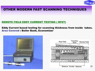 23
OTHER MODERN FAST SCANNING TECHNIQUES
REMOTE FIELD EDDY CURRENT TESTING ( RFET)
Eddy Current based testing for scanning thickness from inside tubes.
Area Covered : Boiler Bank, Economizer
 