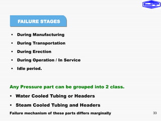 33
• During Manufacturing
• During Transportation
• During Erection
• During Operation / In Service
• Idle period.
FAILURE STAGES
Any Pressure part can be grouped into 2 class.
• Water Cooled Tubing or Headers
• Steam Cooled Tubing and Headers
Failure mechanism of these parts differs marginally
 