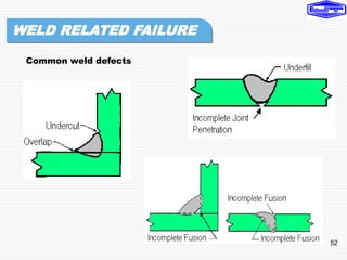 52
WELD RELATED FAILURE
Common weld defects
 