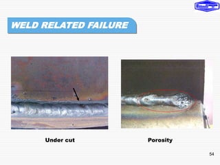 54
WELD RELATED FAILURE
Under cut Porosity
 