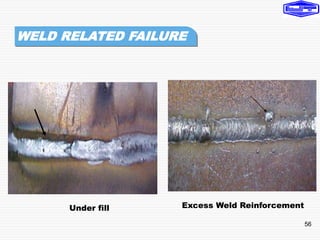 56
WELD RELATED FAILURE
Under fill Excess Weld Reinforcement
 