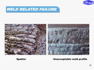 57
WELD RELATED FAILURE
Spatter Unacceptable weld profile
 