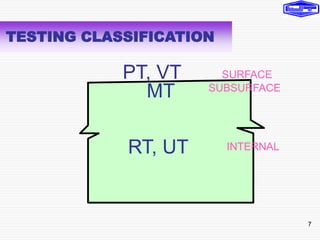 7
PT, VT
MT
RT, UT
SURFACE
SUBSURFACE
INTERNAL
TESTING CLASSIFICATION
 