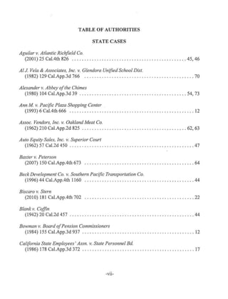 TABLE OF AUTHORITIES
STATE CASES
Aguilar v. Atlantic Richfield Co.
(2001) 25 Cal.4th 826 .. ..... .. ... . ...... ... . .. ..... .. . ... . .. .. . ... . 45, 46
AlJ Vela & Associates, Inc. v. Glendora Unified School Dist.
(1982) 129 Cal.App.3d 766 ....... . .... . ...... . ...... . ........... . . . .. . 70
Alexander v. Abbey ofthe Chimes
(1980) 104 Cal.App.3d 39 ...................... . .. . .. . .. . . ... . . .. . . . 54, 73
Ann M v. Pacific Plaza Shopping Center
(1993) 6 Cal.4th 666 . . ......... . ........ . . . .. .... . . ... ... . ...... . .. .. . 12
Assoc. Vendors, Inc. v. Oakland Meat Co.
(1962) 210 Cal.App.2d 825 ..................... .... ............ . .. . . 62, 63
Auto Equity Sales, Inc. v. Superior Court
(1962)57Cal.2d450 ............... .. ................... ... .. ... .. .. .. 47
Baxter v. Peterson
(2007) 150 Cal.App.4th 673 . . ..... .. . ...... .. . . . . . . .. .... ....... .... . .. 64
Beck Development Co. v. Southern Pacific Transportation Co.
(1996) 44 Cal.App.4th 1160 ..................................... . ... . .. 44
Biscaro v. Stern
(2010) 181 Cal.App.4th 702 . . . . . ..... . ...... . ........... ... .. . ...... .. . 22
Blank v. Coffin
(1942) 20 Cal.2d 457 . . . .. ... . . . . . . . . .. .. . . ... .. . .... . . .. . ... . .... ... . . 44
Bowman v. Board ofPension Commissioners
(1984) 155 Cal.App.3d 937 .. ....... . . .. ............ ... ............ . .... 12
California State Employees' Assn. v. State Personnel Bd.
(1986) 178 Cal.App.3d 372 .... . . ................... ... . ... . ... . . . . ..... 17
-Vll-
 