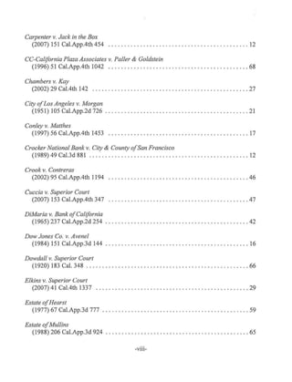 Carpenter v. Jack in the Box
(2007) 151 Cal.App.4th454 ................................ . . . ...... .. . 12
CC-California Plaza Associates v. Paller & Goldstein
(1996) 51Cal.App.4th1042 ... . . . .......... .. ........... .. .. . . . .... . ... 68
Chambers v. Kay
(2002) 29 Cal.4th 142 .................... . ......... . ..... .. ..... ...... 27
City ofLos Angeles v. Morgan
(1951) 105 Cal.App.2d 726 .......... . ...... . ... .. . . . .. .. . .. . ........ ... 21
Conley v. Matthes
(1997) 56 Cal.App.4th 1453 ..................... . ....... . ....... . ...... 17
Crocker National Bank v. City & County ofSan Francisco
(1989) 49 Cal.3d 88 1 ................ . .............. . ........... . . .. ... 12
Crook v. Contreras
(2002) 95 Cal.App.4th 1194 .. . . . ... . . . . . .. . ... . . . ............. . ..... . . . 46
Cuccia v. Superior Court
(2007) 153 Cal.App.4th 347 .... ... . ..... .. . ............................ 47
DiMaria v. Bank ofCalifornia
(1965) 237 Cal.App.2d 254 ................................. . . . . .. ...... 42
Dow Jones Co. v. Avenel
(1984) 151 Cal.App.3d 144 . ........... . .. . . . .................. . ........ 16
Dowdall v. Superior Court
(1920) 183 Cal. 348 . .... . .. . . . . . ....... . .. . . .. .. ... . . .... . ... . ..... . .. 66
Elkins v. Superior Court
(2007) 41 Cal.4th 1337 . . . . ... . ............................ . .......... . 29
Estate ofHearst
(1977) 67 Cal.App.3d 777 . . .................................. ..... .... . 59
Estate ofMullins
(1988) 206 Cal.App.3d 924 ........... . ...... ... . . . . .... . ... .. ... . ...... 65
-vm-
 