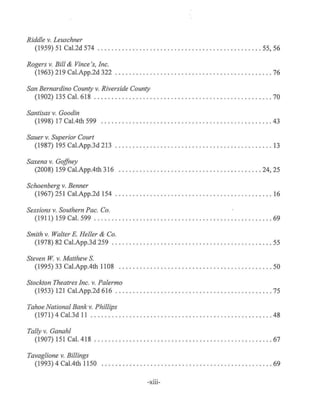 Riddle v. Leuschner
(1959) 51 Cal.2d 574 ....... .. ............ ...... ... . ......... ... . ... 55, 56
Rogers v. Bill & Vince 's, Inc.
(1963) 219 Cal.App.2d 322 . . . ... . ............................ . ......... 76
San Bernardino County v. Riverside County
(1902) 135 Cal. 618 . .. . . .... . . .. . ....... . ..... .. . .. ........... . ....... 70
Santisas v. Goodin
(1998) 17 Cal.4th 599 ...... . .. . ........ . . . ... ... ... . .. . ............ . .. 43
Sauer v. Superior Court
(1987) 195 Cal.App.3d 213 . ....... . ..... ... . . ............. .. ........ ... 13
Saxena v. Goffney
(2008) 159 Cal.App.4th 316 ......... . . . ... .. ... .. . ... ........... . ... 24, 25
Schoenberg v. Benner
(1967) 251Cal.App.2d154 .. . . . . .... . .... . . . . ... ..... . .. . .. .. ..... . .. . . 16
Sessions v. Southern Pac. Co.
(191 1) 159 Cal. 599 . .. . .... .... ...................... ... . . . .. ......... 69
Smith v. Walter E. Heller & Co.
(1978) 82 Cal.App.3d 259 .. . . . ... . . .. .. ... ......... .... ............ . ... 55
Steven W. v. Matthew S.
(1995) 33 Cal.App.4th 1108 . . . ......... .... ..... .. . .. ... ... ............ 50
Stockton Theatres Inc. v. Palermo
(1953) 121 Cal.App.2d 616 .. .. .... . ...... . .. . ......... . ...... . .. ....... 75
Tahoe National Bank v. Phillips
(1971) 4 Cal.3d 11 .. .. .. ... ...... .. ......... ...... ........ .. ........ . . 48
Tally v. Ganahl
(1907) 151Cal.418 ....... . ... . ..................... .. . . .. .. .......... 67
Tavaglione v. Billings
(1993) 4 Cal.4th 1150 . ........ ........ .. .. . . ... . . ... . .. ... .. . ... . . . ... 69
-Xlll-
 