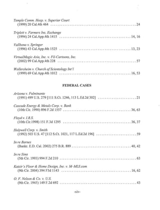 Temple Comm. Hosp. v. Superior Court
(1999) 20 Cal.4th 464 .... . . . . ....... .. ... . .... . ............ .. . . . ...... 24
Triplett v. Farmers Ins. Exchange
(1994)24 Cal.App.4th 1415 . .. . . . . . .... . . . . . . ....... . ... . . .. .. . . . . .. 14, 16
Vallbona v. Springer
(1996) 43 Cal.App.4th 1525 . ............. . . . .... . ... . . . ............. 13, 23
VirtualMagic Asia, Inc. v. Fil-Cartoons, Inc.
(2002) 99 Cal.App.4th 228 ... . ...... . . . . . ... . ...... . ....... . . . . . ....... 57
Wollersheim v. Church ofScientology Int'!
(1999) 69 Cal.App.4th 1012 .. . .. .. . . .... . ........ . ............. . .... 16, 53
FEDERAL CASES
Arizona v. Fulminante
(1991) 499 U.S. 279 [1 11 S.Ct. 1246, 113 L.Ed.2d 302] . ... . .... .. ....... ... . 21
Cascade Energy & Metals Corp. v. Bank
(10th Cir. 1990) 896 F.2d 1557 .. . . ...... . . . . . .. . . ... .. .. . ... ... ...... 36, 63
Floyd v. l.R.S.
(10th Cir.1998) 151 F.3d1295 .. ....... . . .. . . . ..... .. . ...... ... ..... . 36, 37
Holywell Corp. v. Smith
(1992) 503 U.S. 47 [112 S.Ct. 1021, 117 L.Ed.2d 196] .. .. . . .. ... .. . . . . ...... 59
In re Barnes
(Bankr. E.D. Cal. 2002) 275 B.R. 889 ........... . . . . . .. . . . .. ........ . .. 40, 42
In re Sims
(5th Cir. 1993) 994 F.2d 210 . .. .. . . .... .. .... . . .. ....... .... .. ........ . . 63
Katzir's Floor & Home Design, Inc. v. M- MLS.com
(9th Cir. 2004) 394 F3d 1143 ............. .... .... . ..... . .. .. . . ...... 16, 62
0. F. Nelson & Co. v. US.
(9th Cir. 1945) 149 F.2d 692 . .. .... . .. . ..... . .. ... .. . ... ... . ...... ... .. . 43
-XIV-
 