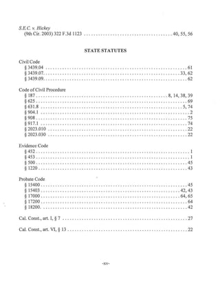 S.E. C. v. Hickey
(9th Cir. 2003) 322 F.3d 1123 ..... .. .................. ... . . .. . ... . 40, 55, 56
STATE STATUTES
Civil Code
§ 3439.04 ....... . .... . ..... . ..... .. .. . .. . ... . . . . . ....... . ....... . ... 61
§ 3439.07.. . ..... . . ....... .. . ... . .. . . . . . . .. .. . ............... . .. .. 33, 62
§ 3439.09. .. .. .. ........ ... .... ...... .. .... ....... . ...... . ..... . ... . . 62
Code ofCivil Procedure
§ 187 ............................................ .. . . . . ..... 8, 14, 38, 39
§ 625 ....... . . .. . . . . ....... . .......... .. ............. ... ....... . .... 69
§ 631.8 ...... . .. . .. . ........... ..... ................. ............ . 5, 74
§ 904.1 ................................................ . . . . . ..... .. .. 2
§ 908 . . ...... . .................. . ............... ... . . .... . ........ . . 75
§ 917.1 ............ .. . . .... .. ... . ....... . ...... . ... .......... . .. . . .. 74
§ 2023.010 .. .. . .... . .... . .. . ............. . . . .. . ........ .... ...... . .. 22
§ 2023.030 ...... . ....................... .. .... . . .. ..... ... . . . . . ... .. 22
Evidence Code
§ 452 . . . .......... .. .............................. ... .... . . . ......... 1
§ 453 ....... . . . ..... . . .. . . ..... . ... . . . ...... . ......... . .............. 1
§ 500 . . ............................. . ........ . .. . . . ... . ........ ... .. 45
§ 1220 ..... . ....... .... . . .................... . ... .... . .......... . .. . 43
Probate Code
§ 15400 .......................... . ...................... . . . ......... 45
§ 15403 ... . ................ . ..... .. ... . ... . . . . ....... . ... .... .. .. 42, 43
§ 17000 . .... . ........................ . ................ . . . . . ... . . . 64, 65
§ 17200 ........... .......... .. . . .............. .... ........ ... . . ..... 64
§ 18200.... .... ...... . ........ . . ...................... . ... . . .. .. . ... 42
Cal. Const., art. I, § 7 . . . . . . . . . . . . . . . . . . . . . . . . . . . . . . . . . . . . . . . . . . . . . . . . . . . . 27
Cal. Const., art. VI, § 13 ............... . .... . ...... . ... . . ... .............. 22
-xv-
 