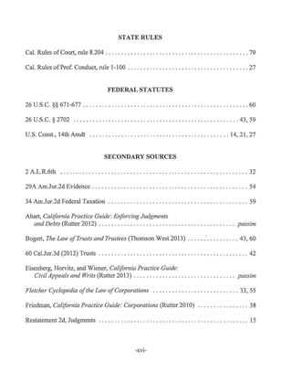 STATE RULES
Cal. Rules of Court, rule 8.204 .............. . ..................... . ........ 79
Cal. Rules ofProf. Conduct, rule 1-100 .. ................... . ........ .. ...... 27
FEDERAL STATUTES
26 U.S.C. §§ 671-677 . . .... ..... . ........ .... ........... . ........... . .... 60
26 U.S.C. § 2702 . ... . .... . ....... . ..... . ... . ........ .. ....... ..... .. 43, 59
U.S. Const., 14th Arndt . ................................... .. ...... 14, 21, 27
SECONDARY SOURCES
2 A.L.R.6th .................................................. .. ....... 32
29A Am.Jur.2d Evidence . .... . .. . .. . .. . .. ... . . . . . . ...... .. . . .... .... .... . 54
34 Am.Jur.2d Federal Taxation .. . ...... . .. . . . ....... .. ........... . ... .... . 59
Ahart, California Practice Guide: Enforcing Judgments
and Debts (Rutter 2012) .... . ...... . ...... . . .. ... .. .. .... ... . ..... . passim
Bogert, The Law a/Trusts and Trustees (Thomson West 2013) .. ... .'. . .. ..... . 43, 60
60 Cal.Jur.3d (2012) Trusts .... .. . . .. . . . ...... .... ............... ....... .. 42
Eisenberg, Horvitz, and Wiener, California Practice Guide:
Civil Appeals and Writs (Rutter 2013) .. . . .. ..... . ... . .... ... ... . ..... passim
Fletcher Cyclopedia ofthe Law ofCorporations .... ... ... . .. . .... . . .... ... 33, 55
Friedman, California Practice Guide: Corporations (Rutter 2010) . ......... ...... 38
Restatement 2d, Judgments . . . . . . . . . . . . . . . . . . . . . . . . . . . . . . . . . . . . . . . . . . . . . . . 15
-XVI-
 