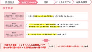 • 生理中の体調とメンタルの不安定さがつらいと感じている人が多い
• 「メンタルヘルス」と「体調」の管理が大変であると感じている人が多い
• 急な生理になったときの対処、持ち運ぶ手間に困っている人が多い
• 個人の症状に合わせた生理用品のサブスクが必要である
生理中の体調・メンタルヘルスの管理とケア
急な生理の際の悩み・生理用品を持ち運ぶ手間
15
仮説１
生理中の体調・メンタルに関する
悩みを抱えている人が多いのでは
ないか
仮説２
生理の管理に関する悩みを抱えて
いる人が多いのではないか
仮説３
生理管理をパーソナライズするこ
とが必要なのではないか
に対してパーソナライズした提案をしてくれるサービスが必要
調査結果
課題発見 独自アンケート 提案 今後の展望
ビジネスモデル
 