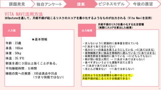 月経不順のリスクを最小化する生活習慣
（実際にスコアを算出した結果）
※Oputunaを通して、月経不順が起こるリスクのスコアを最小化するようなものが出力される（Vita Naviを活用）
22
★基本情報
年齢：23歳
身長：160cm
体重：50kg
体温：35.9℃
朝食を週に３回以上抜くことがある。
平均睡眠時間：５時間
睡眠の質への実感：100点満点中35点
（つまり快眠ではない）
入力値
・太らないように意識的に食事量を控えている
→2(あまりあてはまらない)
・低カロリーの食品を買うようにしている →5(あてはまる)
・食物繊維が多い食品を積極的に選んでいる→5(あてはまる)
・緑黄色野菜を積極的に食べている →3(どちらでもない)
・朝が弱い夜型人間だ → 2(あまりあてはまらない)
・食べすぎというよりも運動不足だと思う
→ 2(あまりあてはまらない)
・ほとんど噛まない →1(あてはまらない)
↓
上記のような生活習慣を心掛けることで、
月経不順が起こるリスクを軽減できる！
出力結果
VITA NAVI活用方法
課題発見 独自アンケート 提案 今後の展望
ビジネスモデル
 
