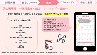 ①生理管理 〜低用量ピル処方・リマインダー機能〜
〈機能〉低用量ピルのオンライン処方・ピルのリマインダー機能
低用量ピルの使用目的：生理の痛みや量の低減・PMSの軽減・生理周期の安定 など
24
オンライン処方の流れ
STEP1
リリフルでクリニックを予約する
↓
STEP2
診療を予約する
↓
STEP3
診察当日に医師とビデオ通話で診察
↓
STEP4
オンラインでお会計
↓
STEP5
お薬の配達
ピルの飲み忘れは
非常に面倒…
オンライン処方のみならず
リマインダー通知で飲み忘れの
リスクを削減！！
生理周期とともに管理！
課題発見 独自アンケート 提案 今後の展望
ビジネスモデル
 
