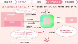 30
ユーザー
設置施設
‐大学
‐企業
契約法人
生理用品の無償提供
場所の提供
利用料 サービス利用
企業
使用料
広告枠
有料サービスの提供
生理用品の他
リリフルの法人有料サービス提供
課題発見 独自アンケート 提案 今後の展望
ビジネスモデル
利用料
花王
＋a
• 取得したデータ提供（女性従業員のパ
フォーマンス増加）
• アプリで取得したアンケートをレポー
ティング
• 女性の働きやすさに関するセミナー提供
フェムスポットを設置数を増やすことで、リリフルの登録者数（認知数）を増やす。
広告事業を展開するこ
とで採算を合わせる
フェムスポット設置をしてくれる代
わりに、生理用品を無償で提供
商品
仕入料金
法人向けビジネスモデル
 