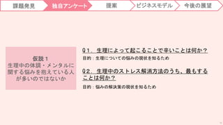 課題発見 独自アンケート 提案 今後の展望
ビジネスモデル
53
仮説１
生理中の体調・メンタルに
関する悩みを抱えている人
が多いのではないか
Q１. 生理によって起こることで辛いことは何か？
目的：生理についての悩みの現状を知るため
Q２. 生理中のストレス解消方法のうち、最もする
ことは何か？
目的：悩みの解決策の現状を知るため
 