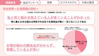 6
①日本財団 THE NIPPON FOUNDATION 「18歳意識調査－女性の生理ー」より
特に最も大きな悩みは学校や外出先で生理用品が無い・足りないことである
生理の悩みの解決法が分からず、
我慢している人が多い
②ともに日経BP 総合研究所【ウェルビーイング向上のための女性健康支援とフェムテック】 より
社会背景〜生理課題の現状〜
私と同じ悩みを抱えている人が多くいることがわかった
対策をしている
41.0%
特に何もしていない
59.0%
生理による痛みや不快感を
乗り越えるために、何か対策をしているか
（n=722）
何もしない理由として
「解決法が分からない」が多い
課題発見 独自アンケート 提案 今後の展望
ビジネスモデル
 