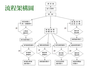 流程架構圖 
