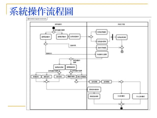 系統操作流程圖   