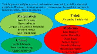 Contribuția comunităților evreiești la dezvoltarea economică, socială, culturală și
științifică a României. Structuri asociative reprezentative. Personalități marcante în
domeniul cultural, politic și academic
Matematică
David Emmanuel
Ernest Abason
Jacques și Maximilian Sanielevici
Solomon Marcus
Adolf Haimovici
Fizică
Alexandru Sanielevici
Chimie
Lazăr Edeleanu
Solomon Sternberg
Radu Grigorovici
Medicină
Iuliu Barasch
Arthur Kreindler
Oscar Sager
Simion Iagnov
Benedict Menkeş
Maximilian Popper
Leon Ghelerter
 