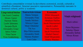 Contribuția comunităților evreiești la dezvoltarea economică, socială, culturală și
științifică a României. Structuri asociative reprezentative. Personalități marcante în
domeniul cultural, politic și academic
Lingvistică/folclor
Ion Aurel Candrea
Moses Gaster
Hariton Tiktin
Lazăr Șăineanu
Jacques Byck
Alexandru Graur
Iancu Fisher
Nina Façon
Yves Goldenberg
Teatru/televiziune
Maria Ventura
Alexandru Finţi
Sandu Sticlaru
Mircea Crişan
Moni Ghelerter
Titi Acs
Biţu Fălticineanu
Alexandru Stark
Manase Radnev
Leni Caler
Economie
Hillel Manoach
Solomon Halfon
Abraham Halfon
Jacob Marmorosch
Jacob Loebel
Max Auschnitt
Jacob Neuschotz
Michel Daniel
Adolf Braunstein
Moritz Wachtel
Viaţă religioasă
Marii rabini:
Haim Bejarano
Sabetay Djaen
Alexandru Șafran
Moses Rosen
 