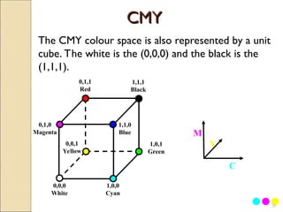 06. Lecture 06 Computer Graphics (Color Model).ppt
