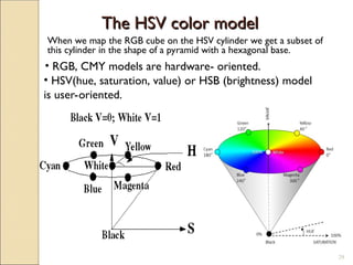 06. Lecture 06 Computer Graphics (Color Model).ppt