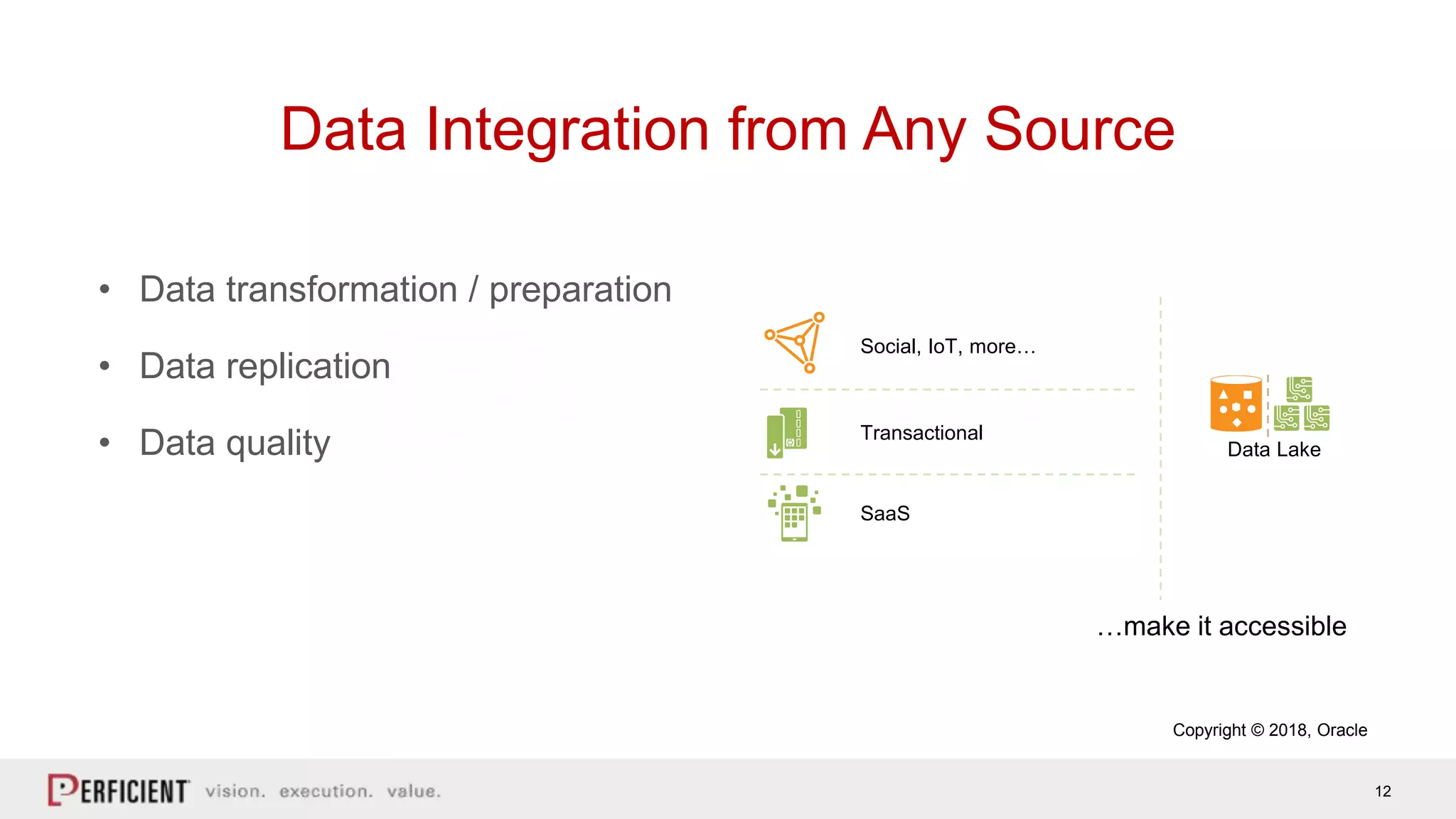 12
Data Integration from Any Source
• Data transformation / preparation
• Data replication
• Data quality
Social, IoT, more…
SaaS
Transactional
…make it accessible
Data Lake
Copyright © 2018, Oracle
 
