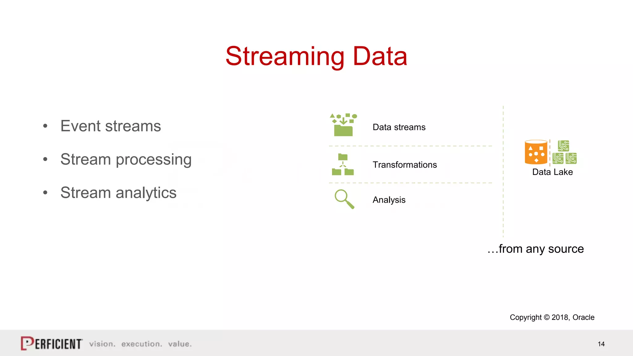 14
Streaming Data
Data streams
Analysis
Transformations
Data Lake
…from any source
• Event streams
• Stream processing
• Stream analytics
Copyright © 2018, Oracle
 