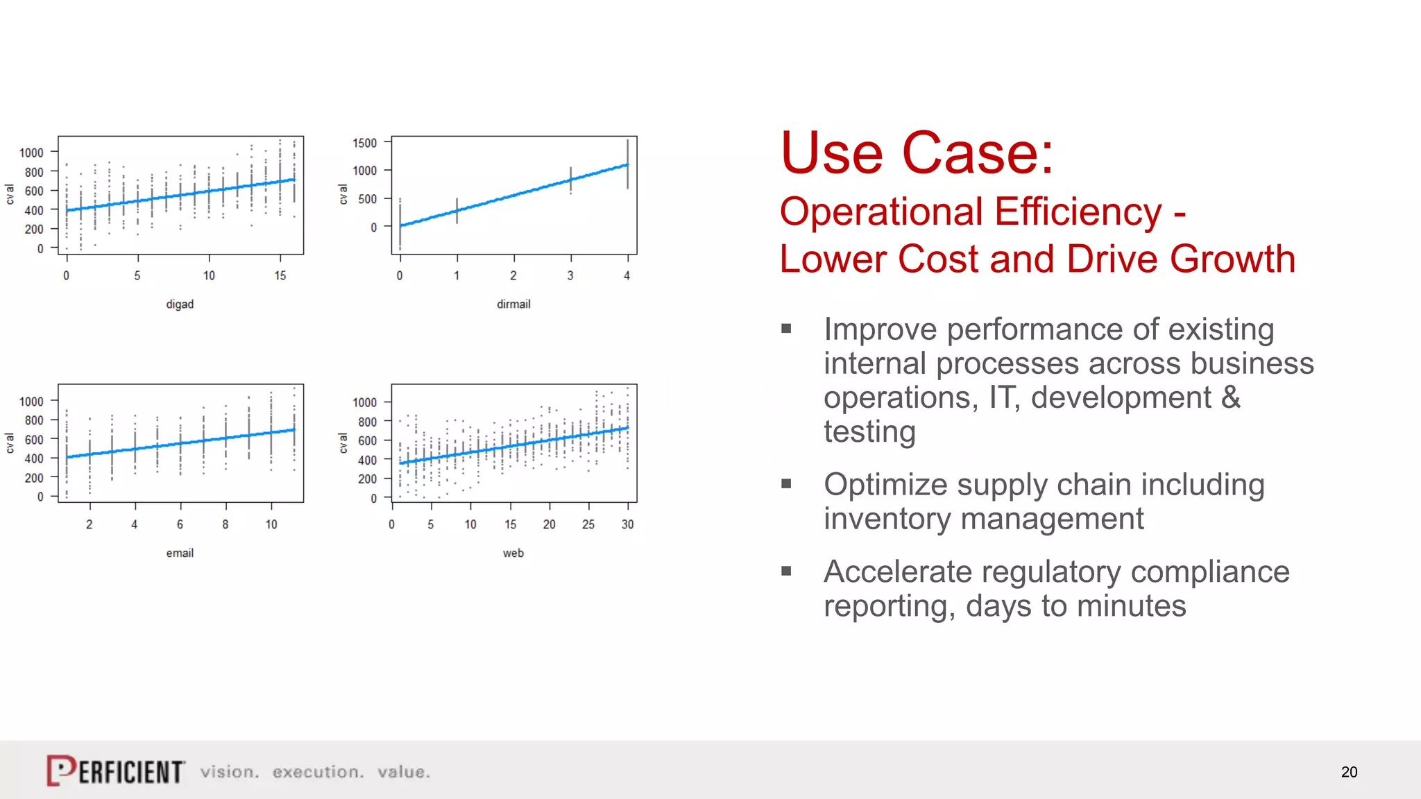 20
Use Case:
Operational Efficiency -
Lower Cost and Drive Growth
 Improve performance of existing
internal processes across business
operations, IT, development &
testing
 Optimize supply chain including
inventory management
 Accelerate regulatory compliance
reporting, days to minutes
 