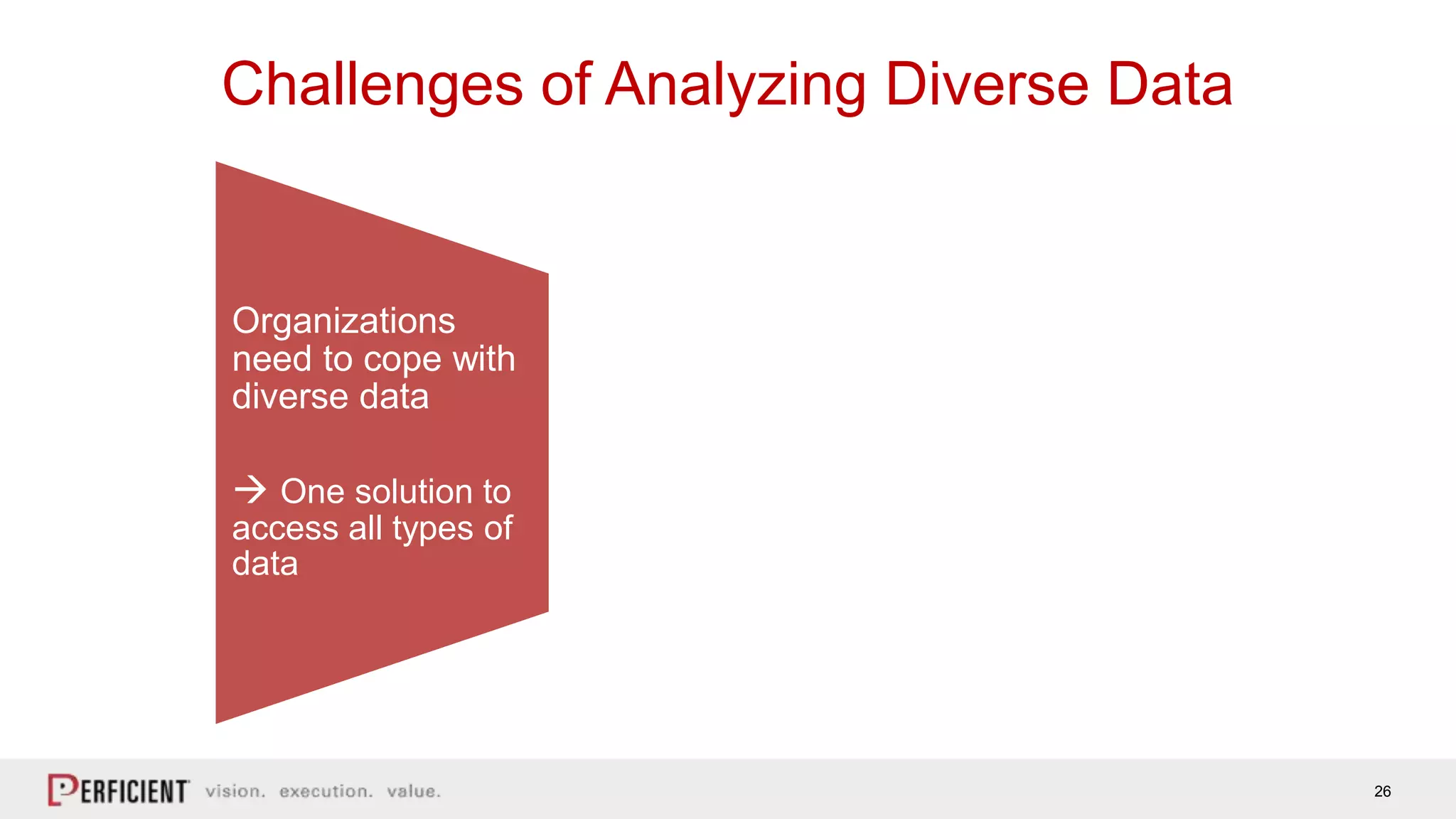 26
Challenges of Analyzing Diverse Data
Organizations
need to cope with
diverse data
 One solution to
access all types of
data
Big Data
technology is
fragmented and
complex with
many platform
 Leverage
emerging
technology in a
single unified
platform
Specialized skills
are in short supply
 Empower
Business Users to
self-serve and
achieve their goals
 