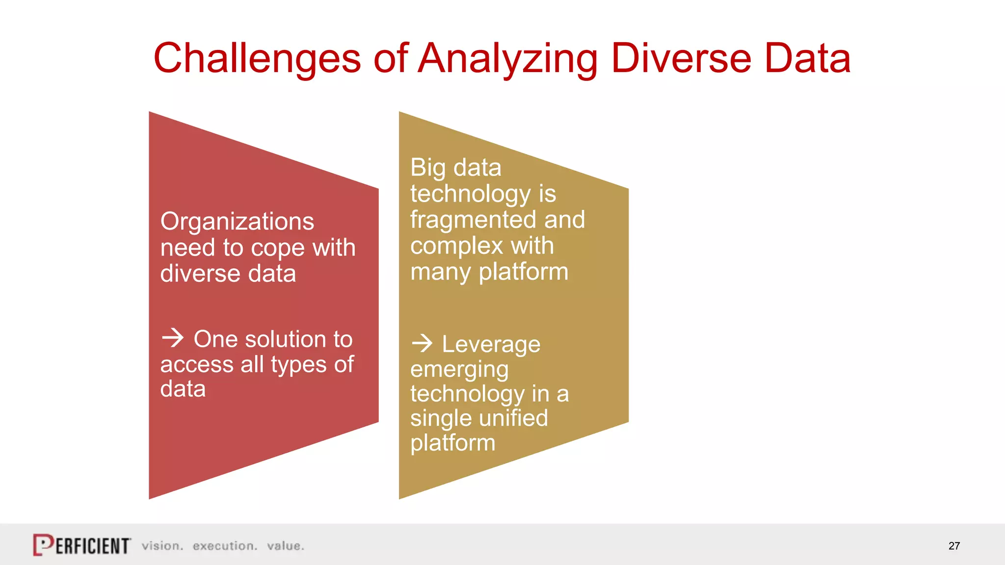 27
Challenges of Analyzing Diverse Data
Organizations
need to cope with
diverse data
 One solution to
access all types of
data
Big data
technology is
fragmented and
complex with
many platform
 Leverage
emerging
technology in a
single unified
platform
Specialized skills
are in short supply
 Empower
Business Users to
self-serve and
achieve their goals
 