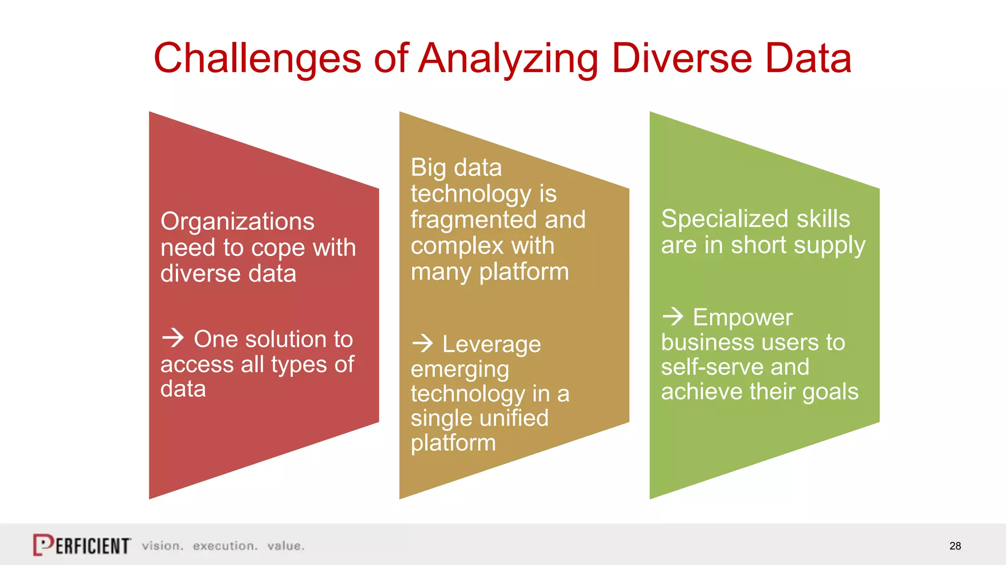 28
Challenges of Analyzing Diverse Data
Organizations
need to cope with
diverse data
 One solution to
access all types of
data
Big data
technology is
fragmented and
complex with
many platform
 Leverage
emerging
technology in a
single unified
platform
Specialized skills
are in short supply
 Empower
business users to
self-serve and
achieve their goals
 