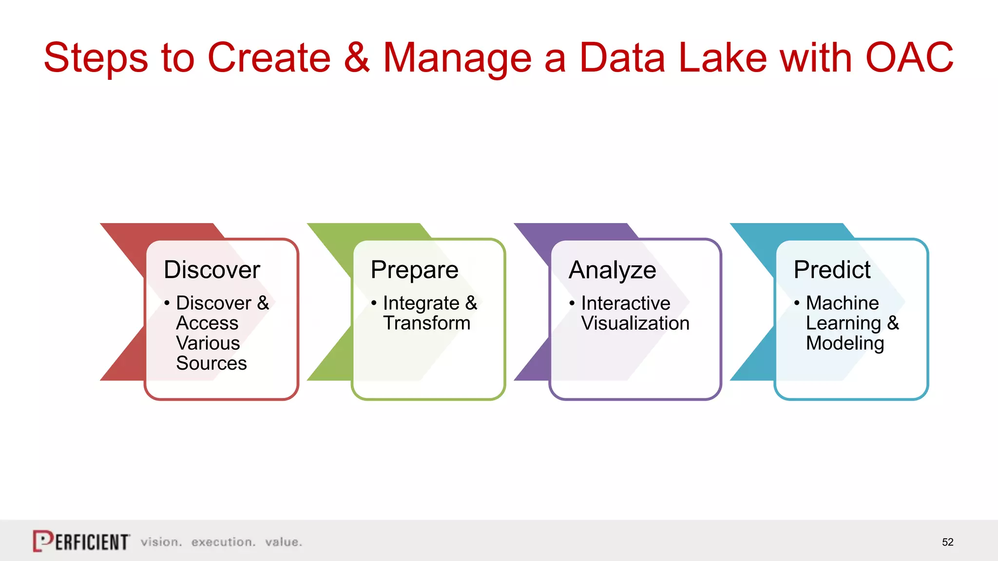 52
Steps to Create & Manage a Data Lake with OAC
Discover
• Discover &
Access
Various
Sources
Prepare
• Integrate &
Transform
Analyze
• Interactive
Visualization
Predict
• Machine
Learning &
Modeling
 
