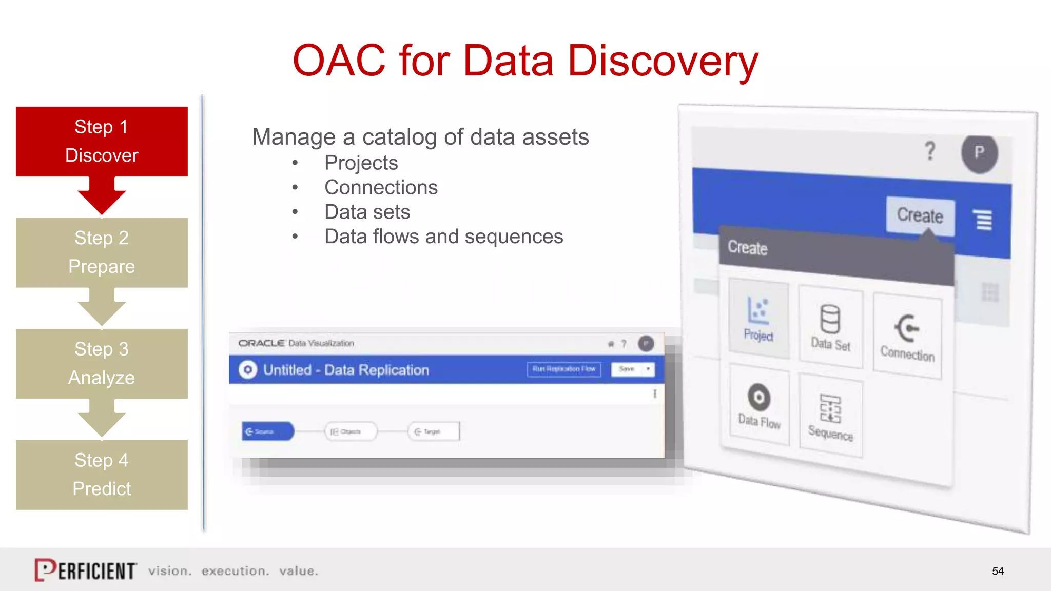 54
OAC for Data Discovery
Manage a catalog of data assets
• Projects
• Connections
• Data sets
• Data flows and sequences
Step 4
Predict
Step 3
Analyze
Step 2
Prepare
Step 1
Discover
 