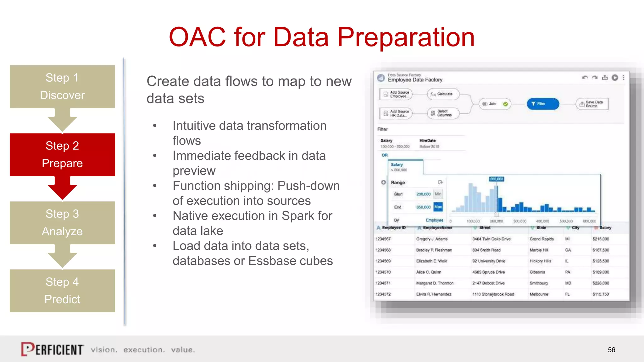 56
OAC for Data Preparation
Create data flows to map to new
data sets
• Intuitive data transformation
flows
• Immediate feedback in data
preview
• Function shipping: Push-down
of execution into sources
• Native execution in Spark for
data lake
• Load data into data sets,
databases or Essbase cubes
Step 4
Predict
Step 3
Analyze
Step 2
Prepare
Step 1
Discover
 