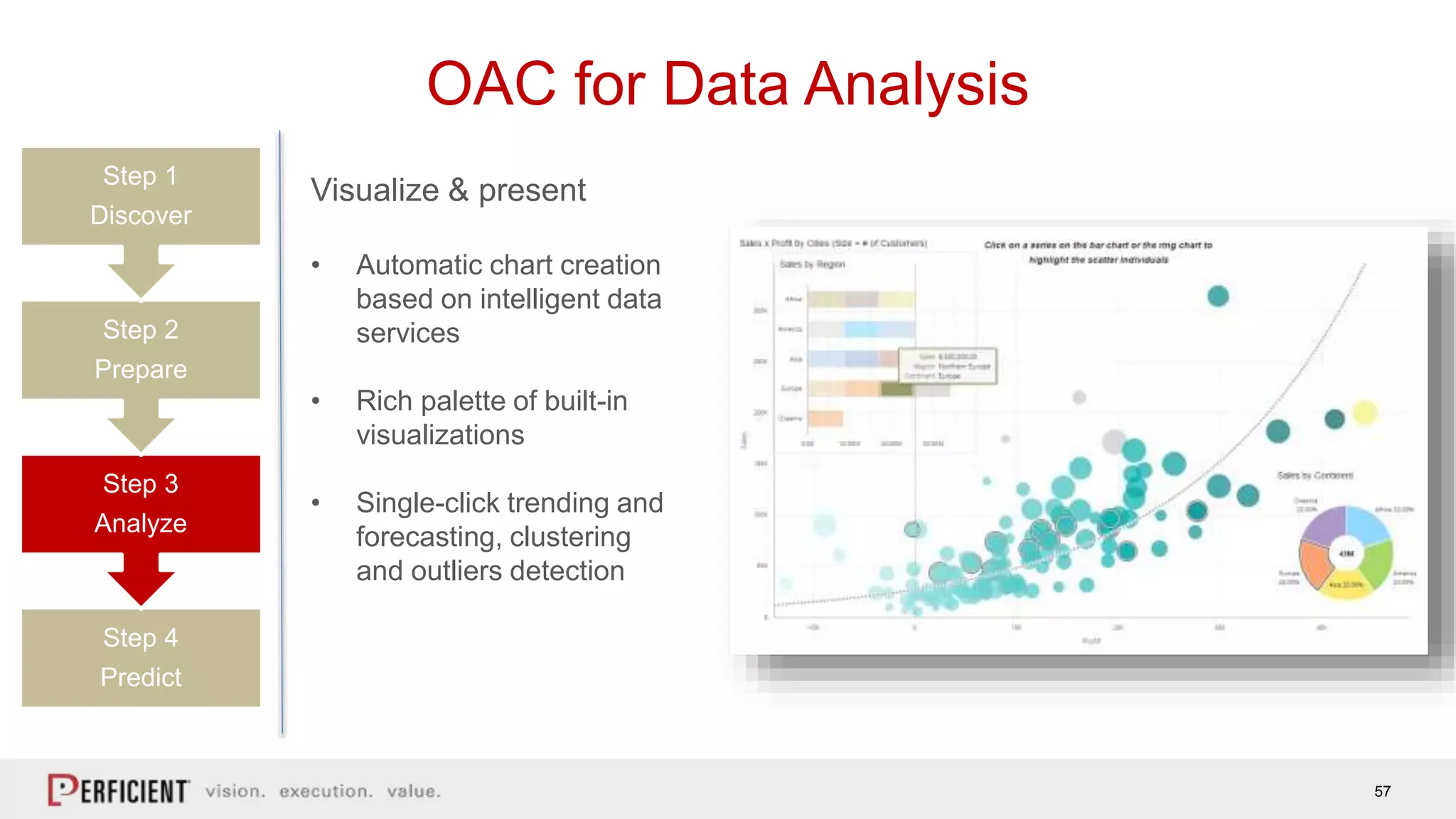 57
OAC for Data Analysis
Visualize & present
• Automatic chart creation
based on intelligent data
services
• Rich palette of built-in
visualizations
• Single-click trending and
forecasting, clustering
and outliers detection
Step 4
Predict
Step 3
Analyze
Step 2
Prepare
Step 1
Discover
 