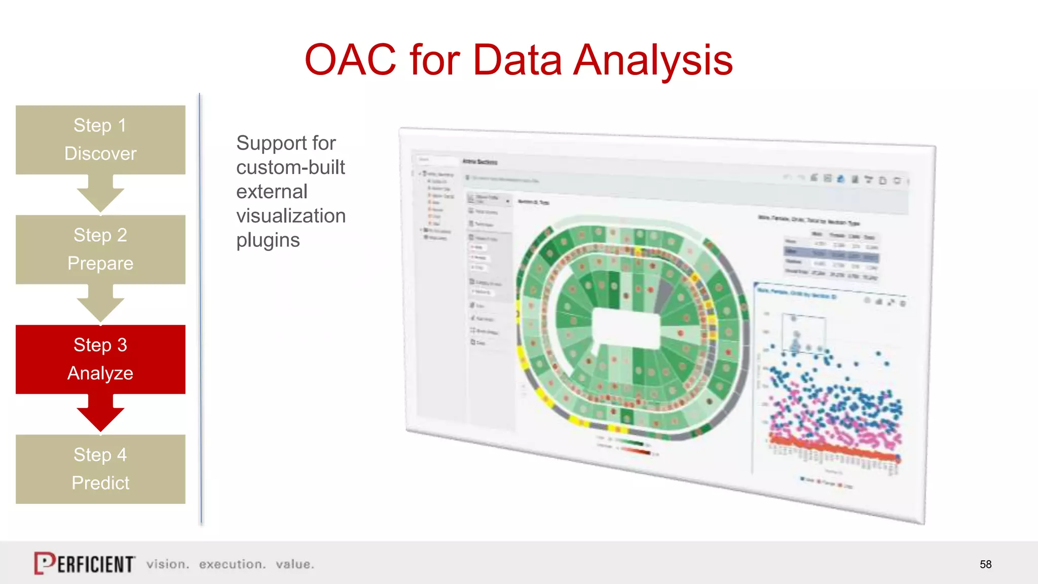 58
OAC for Data Analysis
Support for
custom-built
external
visualization
plugins
Step 4
Predict
Step 3
Analyze
Step 2
Prepare
Step 1
Discover
 