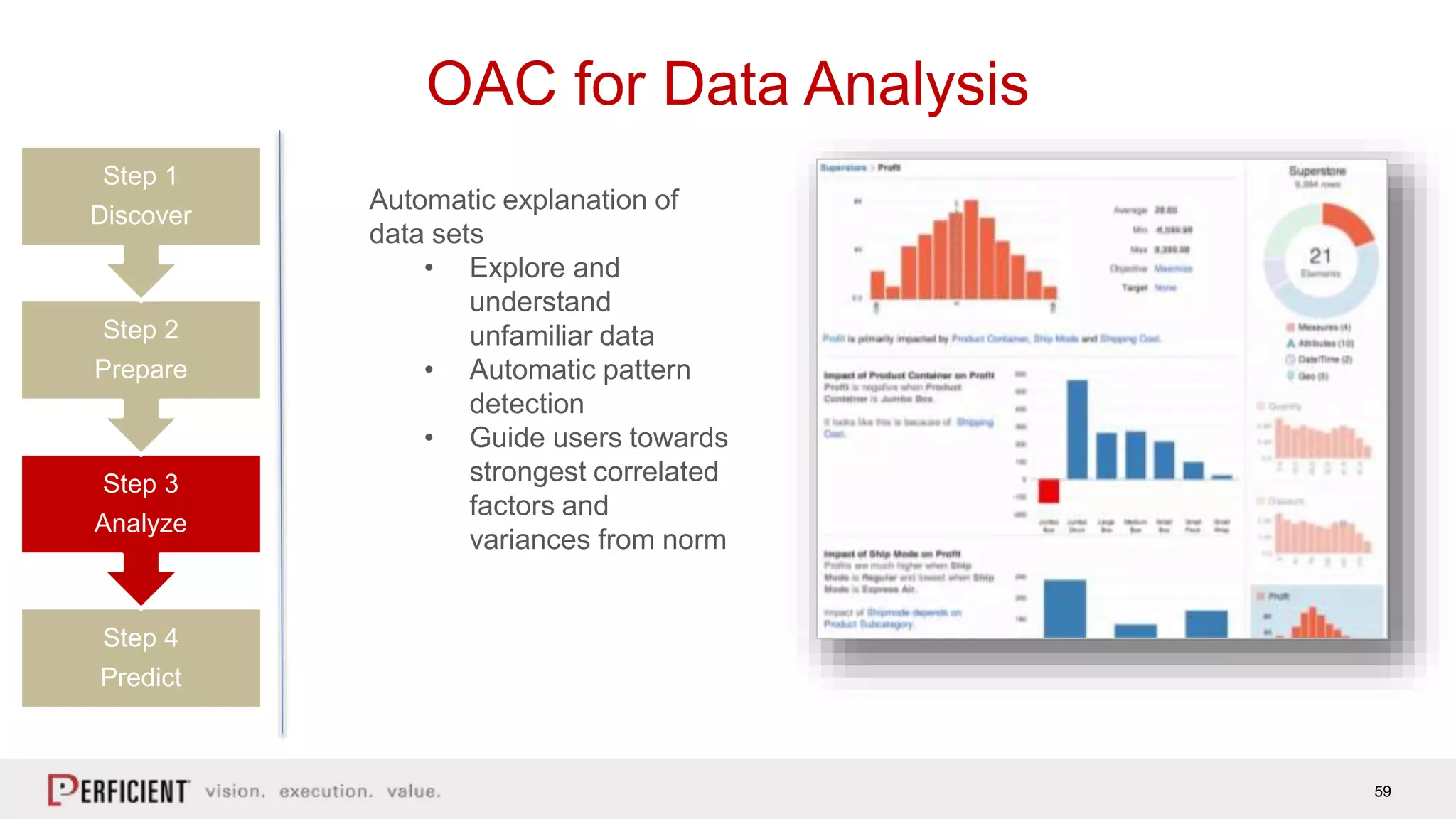 59
OAC for Data Analysis
Automatic explanation of
data sets
• Explore and
understand
unfamiliar data
• Automatic pattern
detection
• Guide users towards
strongest correlated
factors and
variances from norm
Step 4
Predict
Step 3
Analyze
Step 2
Prepare
Step 1
Discover
 