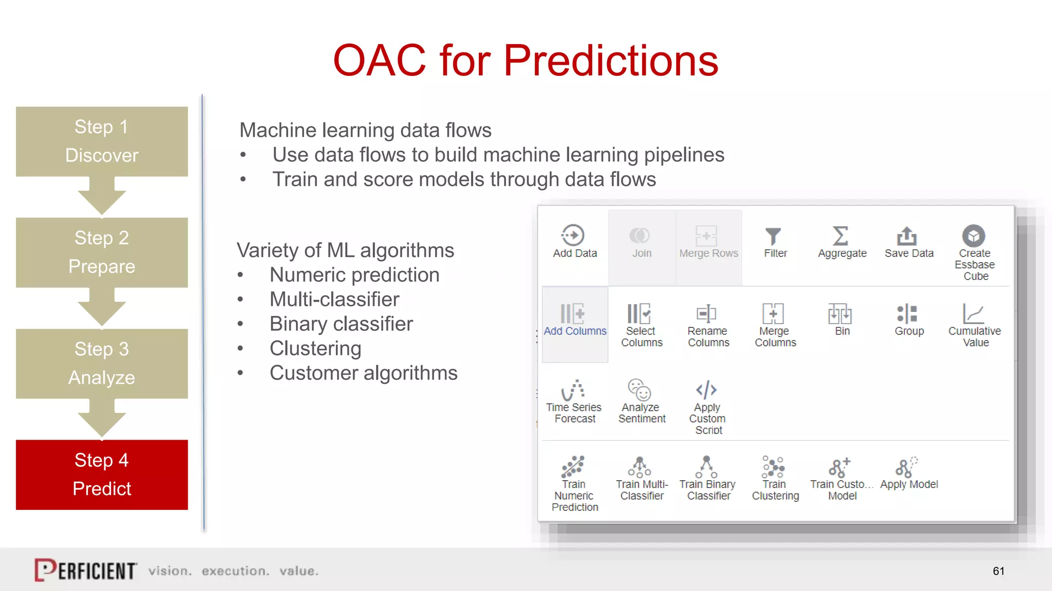 61
OAC for Predictions
Machine learning data flows
• Use data flows to build machine learning pipelines
• Train and score models through data flows
Variety of ML algorithms
• Numeric prediction
• Multi-classifier
• Binary classifier
• Clustering
• Customer algorithms
Step 4
Predict
Step 3
Analyze
Step 2
Prepare
Step 1
Discover
 