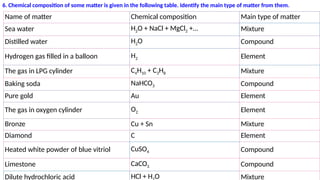 06. Composition of matter (8 Science Notes).pptx