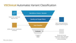 Modernized ACMG and Cancer Variant Classification: Implementing the ...