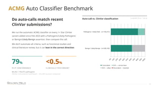 Modernized ACMG and Cancer Variant Classification: Implementing the ...
