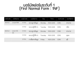 06.2 logical database design [normalization] | PDF