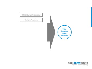Marketing understanding

   Realistic forecasts




                            How
                          investors
                            make
                          decisions




                                  paulshawsmith
                                     scientific business strategy
 