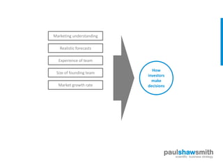 Marketing understanding

   Realistic forecasts

  Experience of team

                            How
 Size of founding team
                          investors
                            make
  Market growth rate      decisions




                                  paulshawsmith
                                     scientific business strategy
 