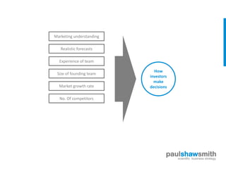 Marketing understanding

   Realistic forecasts

  Experience of team

                            How
 Size of founding team
                          investors
                            make
  Market growth rate      decisions

  No. Of competitors




                                  paulshawsmith
                                     scientific business strategy
 
