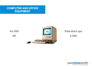 COMPUTER AND OFFICE
    EQUIPMENT




 Inc 500              Total start ups
   99                      2,359




                        paulshawsmith
                           scientific business strategy
 