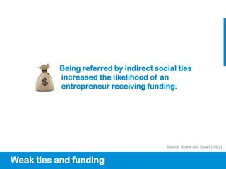 Being referred by indirect social ties
          increased the likelihood of an
          entrepreneur receiving funding.




                                        Source: Shane and Stuart (2002)


Weak ties and funding
 